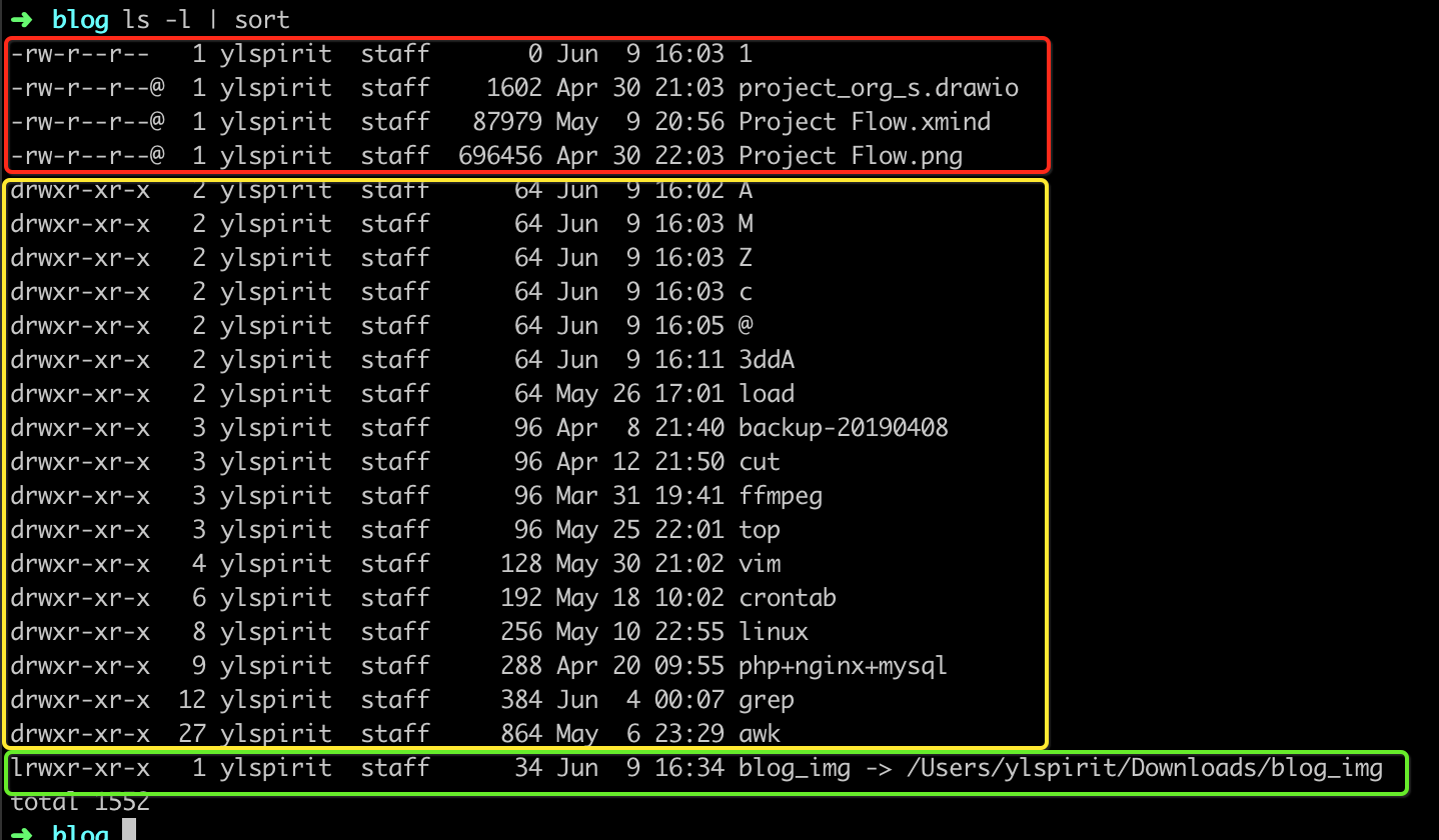 unix ls find files by date modified